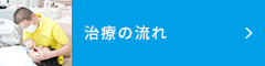インビザライン治療の流れ